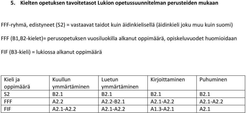 opiskeluvuodet huomioidaan FIF (B3-kieli) = lukiossa alkanut oppimäärä Kieli ja Kuullun Luetun Kirjoittaminen Puhuminen