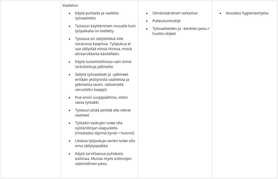 Pukeutumisohje Työvaatteiden ja kenkien pesu-/ huolto-ohjeet Noudata hygieniaohjeita Käytä tuotantotiloissa vain sinne tarkoitettuja jalkineita Säilytä työvaatteet ja jalkineet erillään yksityisistä