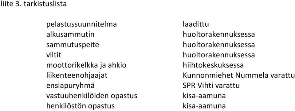 ja ahkio liikenteenohjaajat ensiapuryhmä vastuuhenkilöiden opastus henkilöstön