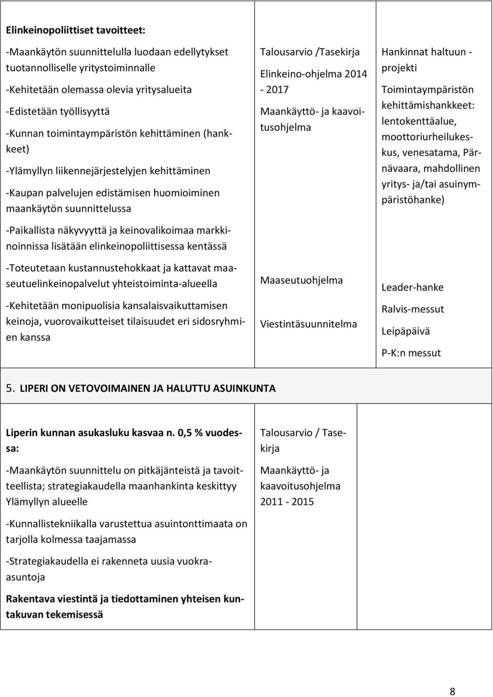 keinovalikoimaa markkinoinnissa lisätään elinkeinopoliittisessa kentässä -Toteutetaan kustannustehokkaat ja kattavat maaseutuelinkeinopalvelut yhteistoiminta-alueella -Kehitetään monipuolisia