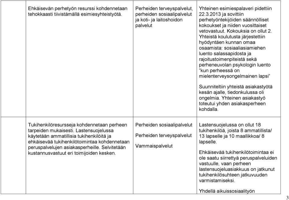 2013 ja sovittiin perhetyöntekijöiden säännölliset kokoukset ja niiden vuosittaiset vetovastuut. Kokouksia on ollut 2.