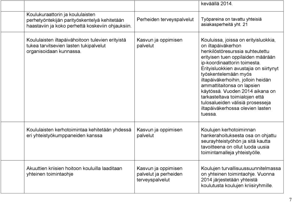 palvelut Kouluissa, joissa on erityisluokkia, on iltapäiväkerhon henkilöstöresurssia suhteutettu erityisen tuen oppilaiden määrään ip-koordinaattorin toimesta.