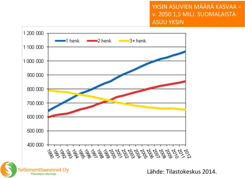 SUOMALAISTA ASUU YKSIN