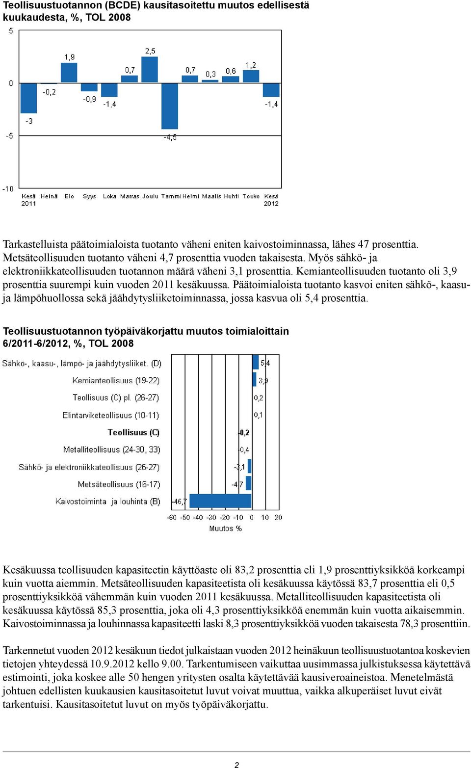 Kemianteollisuuden tuotanto oli 3,9 prosenttia suurempi kuin vuoden 2011 kesäkuussa.