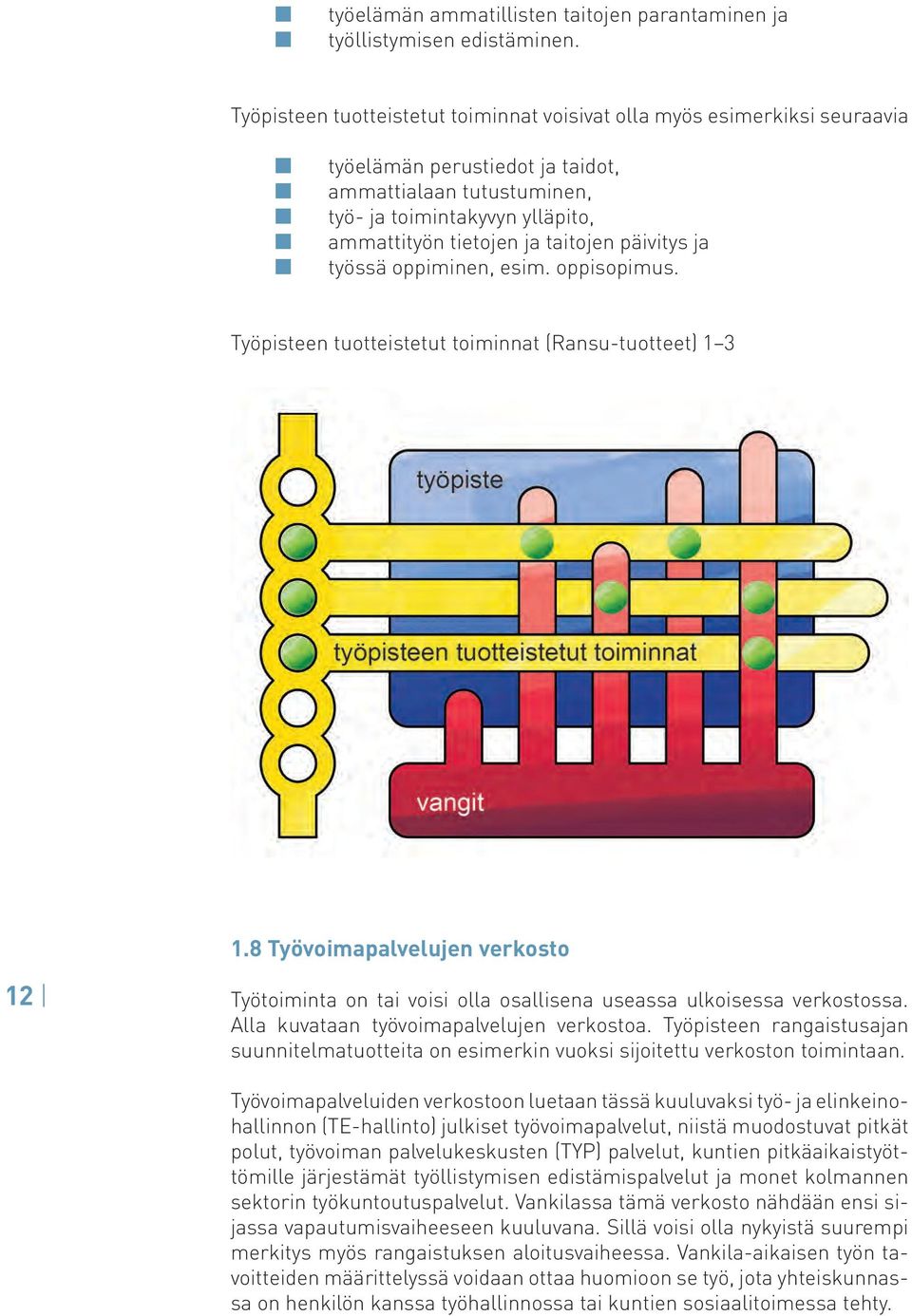 taitojen päivitys ja työssä oppiminen, esim. oppisopimus. Työpisteen tuotteistetut toiminnat (Ransu-tuotteet) 1 3 1.