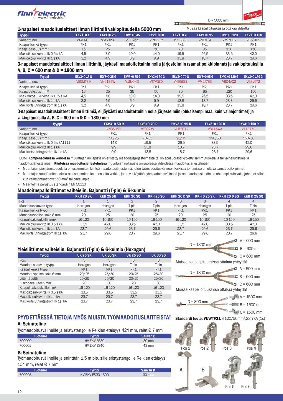 Työmaadoitusvälineille ja enintään 1,5 m pituisille eristystangoille Reikien etäisyys 104 mm, reiät Ø 7 mm Tuotenro Tyyppi Sauvan Ø 700003 HV EKV ES30 1500 30 mm A Muissa kaapelipituuksissa ottakaa