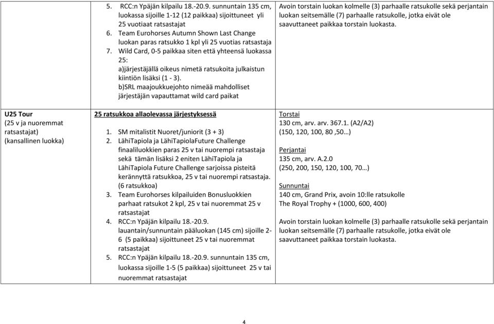 SM mitalistit Nuoret/juniorit (3 + 3) 2.