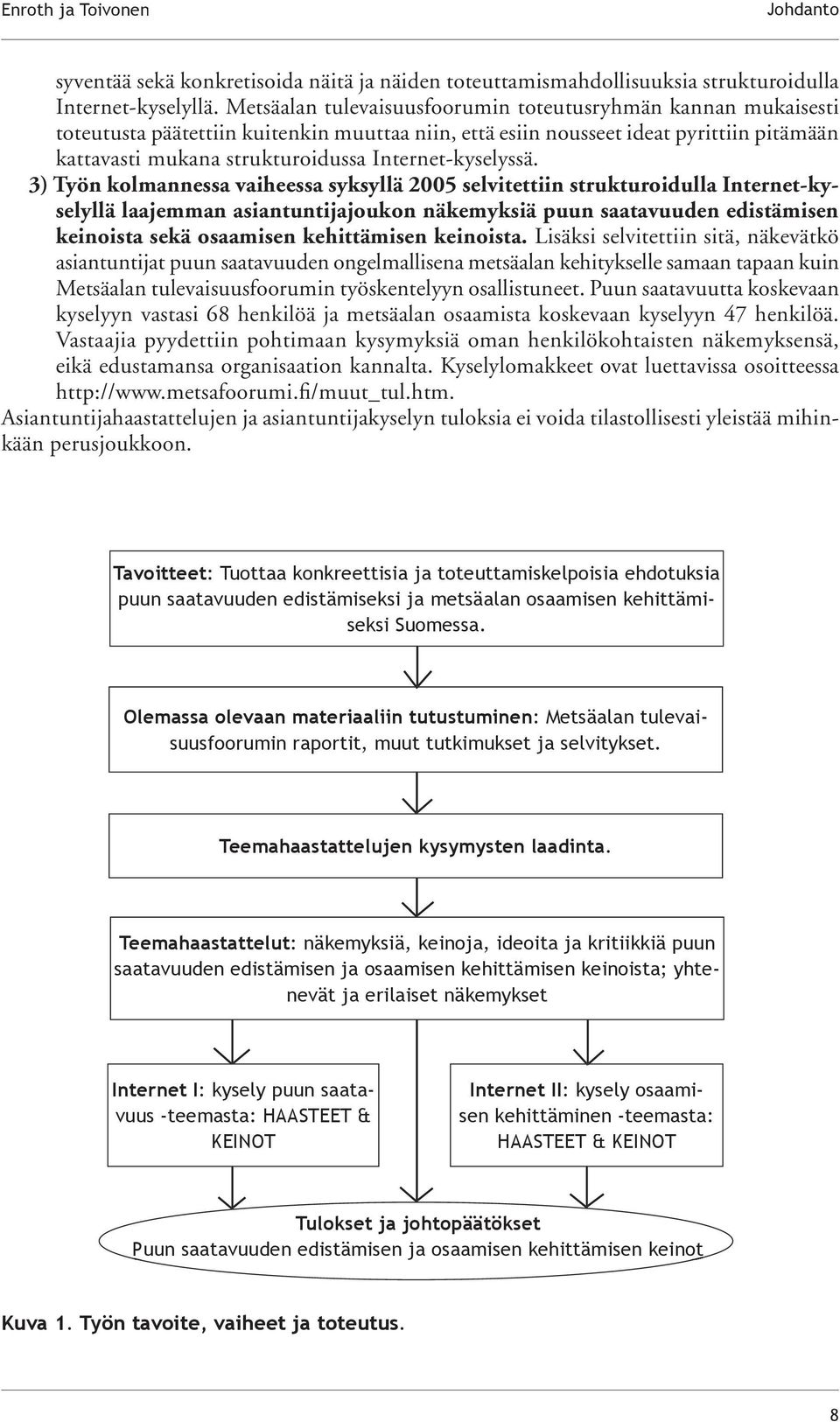 Internet-kyselyssä.