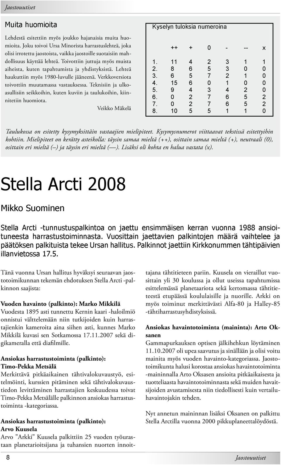 Toivottiin juttuja myös muista aiheista, kuten tapahtumista ja yhdistyksistä. Lehteä haukuttiin myös 1980-luvulle jääneenä. Verkkoversiota toivottiin muutamassa vastauksessa.