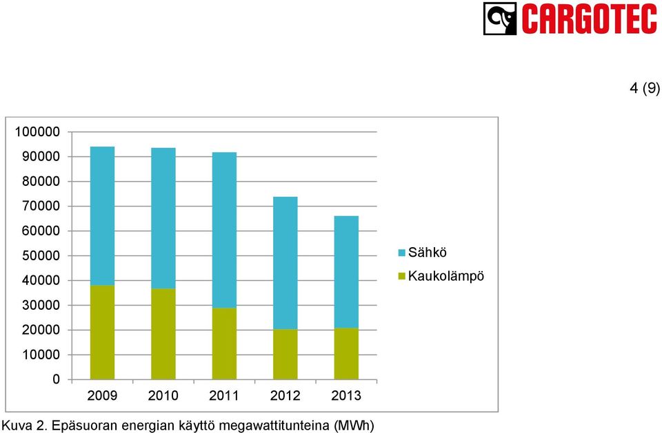 2. Epäsuoran energian