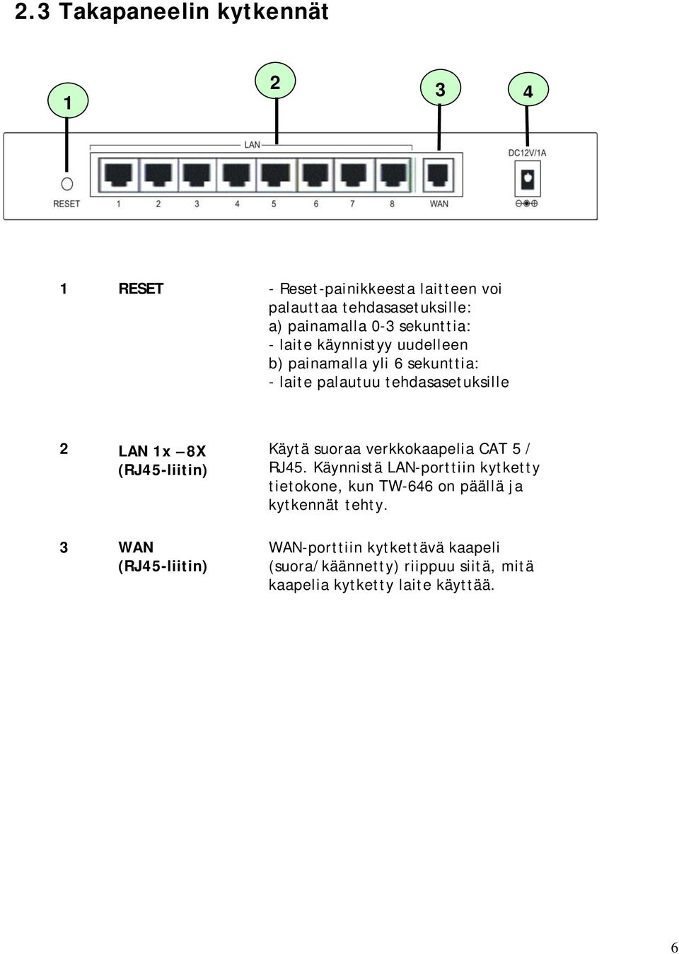 (RJ45-liitin) 3 WAN (RJ45-liitin) Käytä suoraa verkkokaapelia CAT 5 / RJ45.