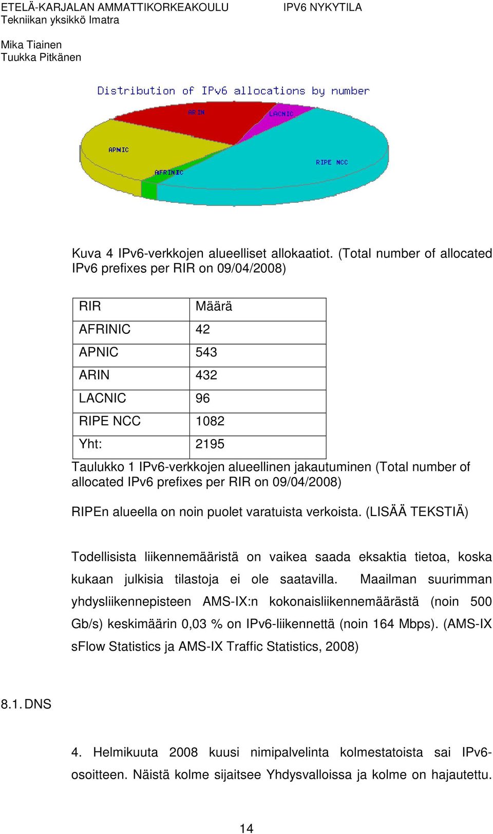 number of allocated IPv6 prefixes per RIR on 09/04/2008) RIPEn alueella on noin puolet varatuista verkoista.