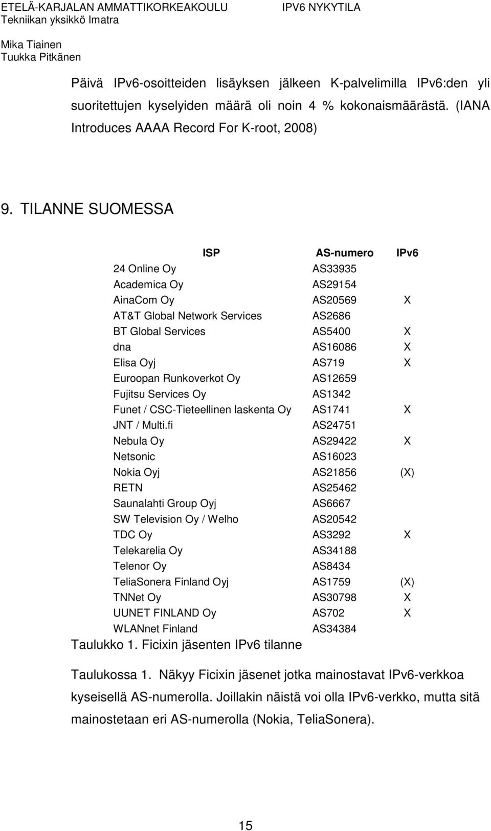 Euroopan Runkoverkot Oy Fujitsu Services Oy AS12659 AS1342 Funet / CSC-Tieteellinen laskenta Oy AS1741 X JNT / Multi.