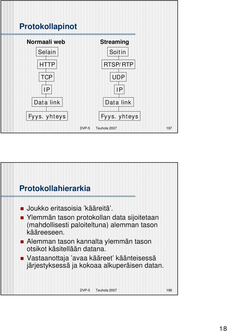 yhteys DVP-5 Teuhola 2007 197 Protokollahierarkia Joukko eritasoisia kääreitä.