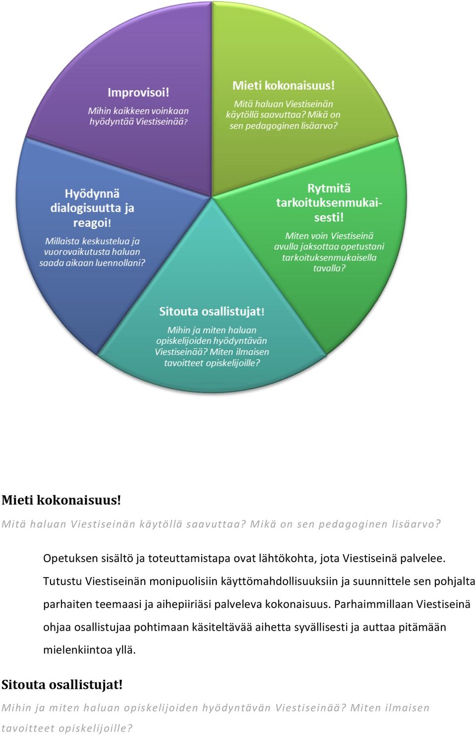 Tutustu Viestiseinän monipuolisiin käyttömahdollisuuksiin ja suunnittele sen pohjalta parhaiten teemaasi ja aihepiiriäsi palveleva kokonaisuus.