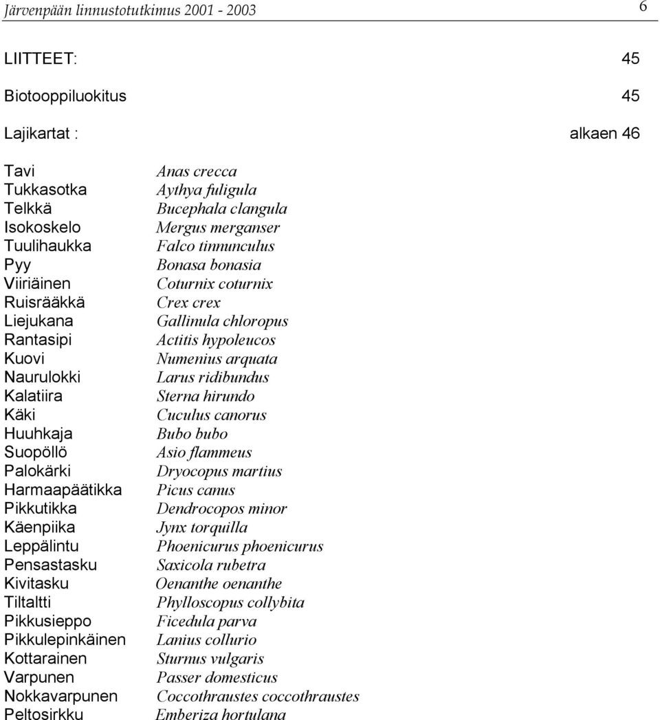 Peltosirkku Anas crecca Aythya fuligula Bucephala clangula Mergus merganser Falco tinnunculus Bonasa bonasia Coturnix coturnix Crex crex Gallinula chloropus Actitis hypoleucos Numenius arquata Larus
