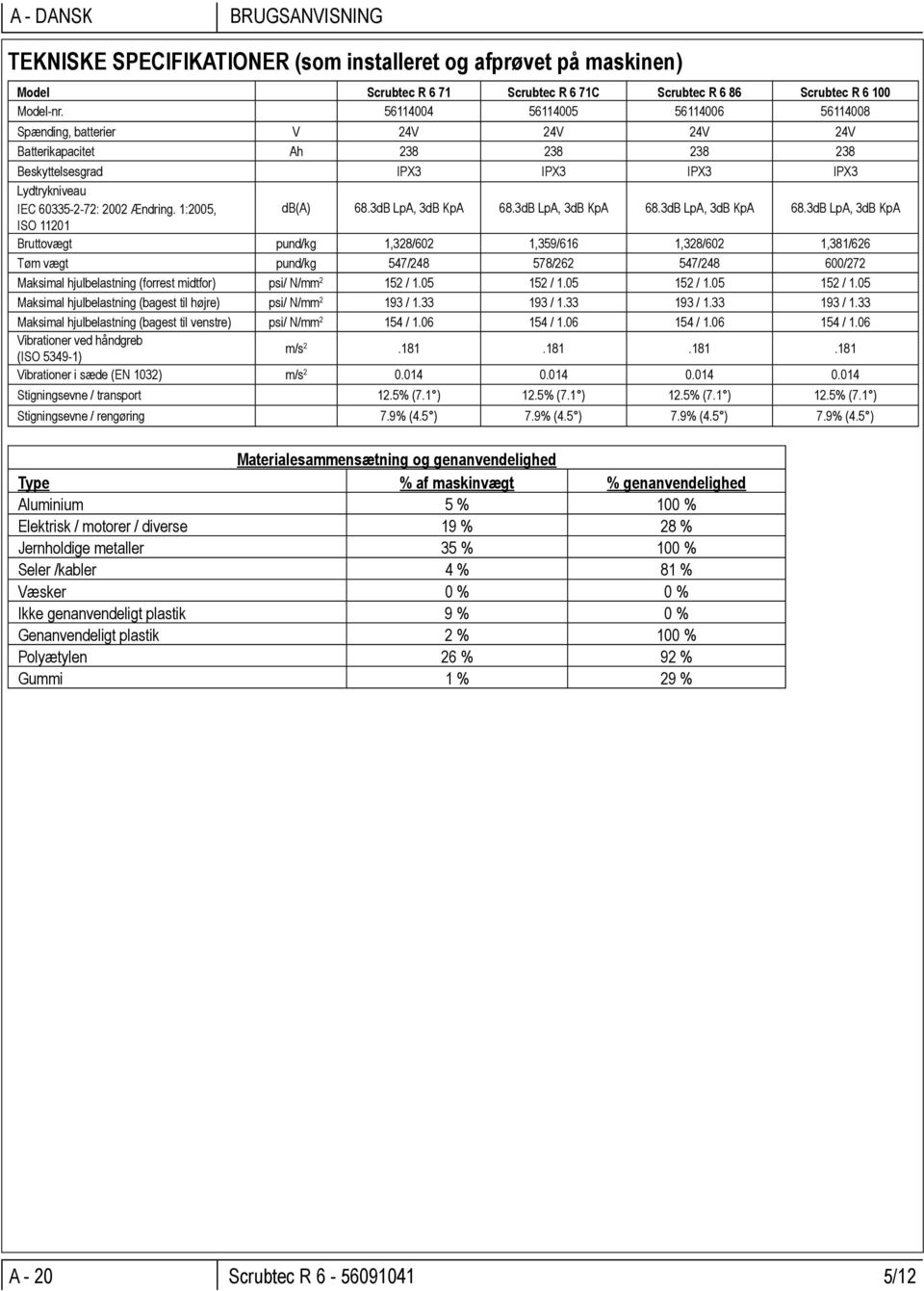 1:2005, db(a) 68.3dB LpA, 3dB KpA 68.