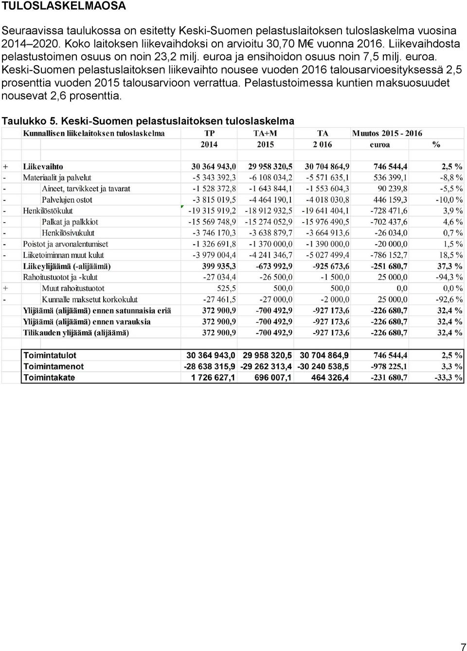 euroa ja ensihoidon osuus noin 7,5 milj. euroa.