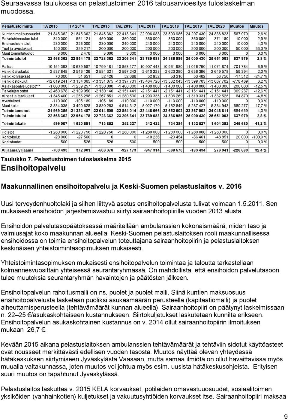 2016 Uusi terveydenhuoltolaki ja siihen liittyvä asetus ensihoitopalvelusta tulivat voimaan 1.5.2011. Sen mukaisesti ensihoidon järjestämisvastuu siirtyi sairaanhoitopiirille vuoden 2013 alusta.