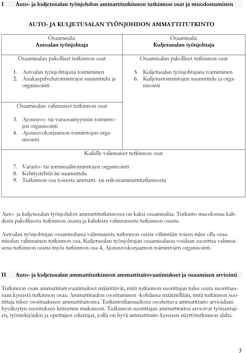 Kuljetusalan työnjohtajana toimiminen 6. Kuljetustoimintojen suunnittelu ja organisointi Osaamisalan valinnaiset tutkinnon osat 3. Ajoneuvo- tai varaosamyynnin toimintojen organisointi 4.