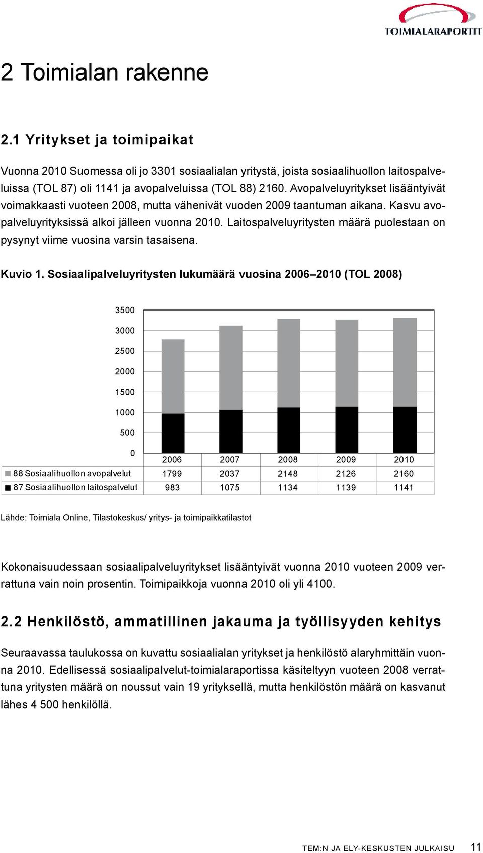 Laitospalveluyritysten määrä puolestaan on pysynyt viime vuosina varsin tasaisena. Kuvio 1.