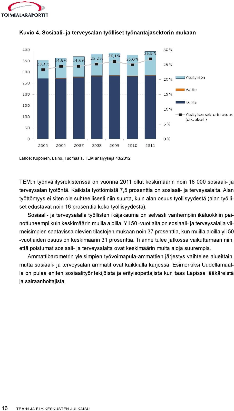 sosiaali- ja terveysalan työtöntä. Kaikista työttömistä 7,5 prosenttia on sosiaali- ja terveysalalta.