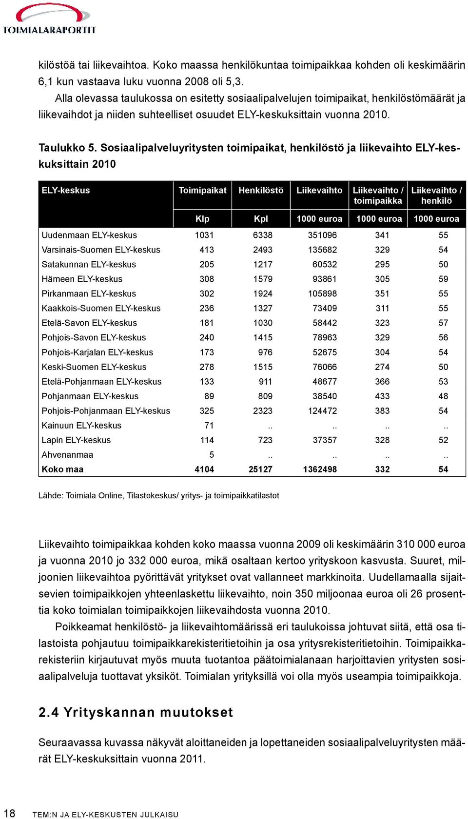 Sosiaalipalveluyritysten toimipaikat, henkilöstö ja liikevaihto ELY-keskuksittain 2010 ELY-keskus Toimipaikat Henkilöstö Liikevaihto Liikevaihto / toimipaikka Liikevaihto / henkilö Klp Kpl 1000 euroa