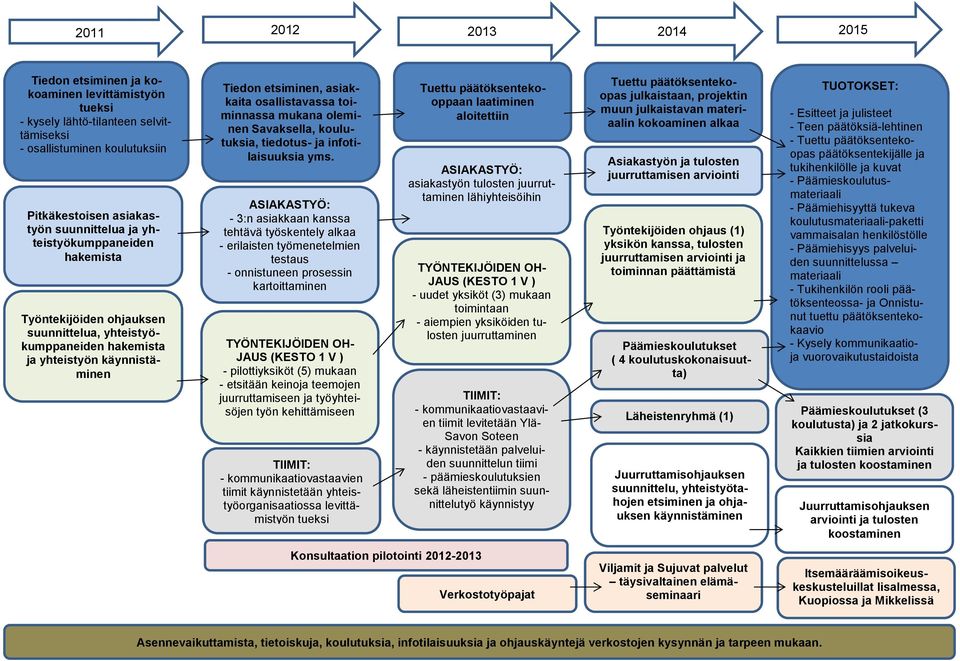 oleminen Savaksella, koulutuksia, tiedotus- ja infotilaisuuksia yms.