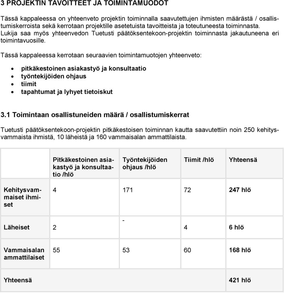 Tässä kappaleessa kerrotaan seuraavien toimintamuotojen yhteenveto: pitkäkestoinen asiakastyö ja konsultaatio työntekijöiden ohjaus tiimit tapahtumat ja lyhyet tietoiskut 3.