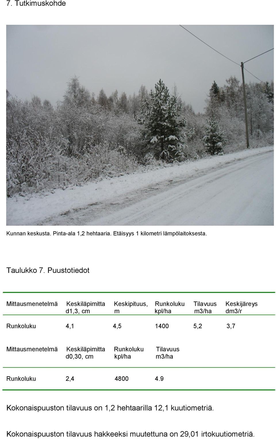 Runkoluku 4,1 4,5 1400 5,2 3,7 Mittausmenetelmä Keskiläpimitta Runkoluku Tilavuus d0,30, cm kpl/ha m3/ha Runkoluku 2,4