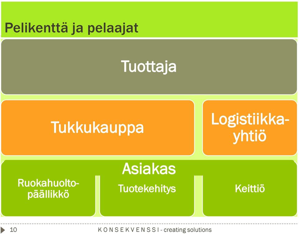 Ruokahuoltopäällikkö