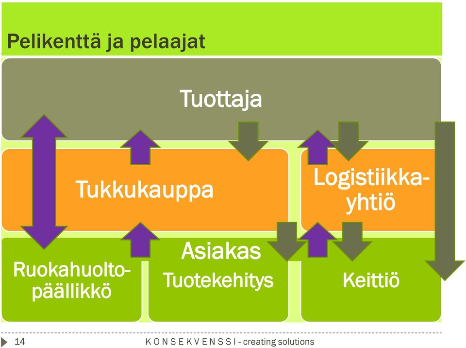 Ruokahuoltopäällikkö