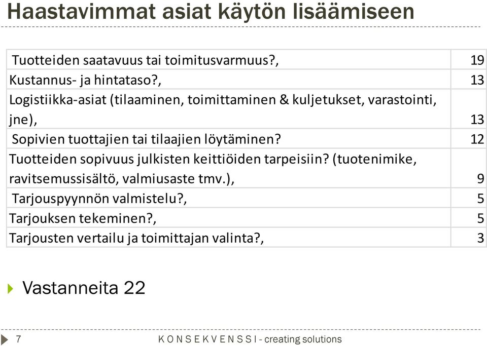 tilaajien löytäminen? 12 Tuotteiden sopivuus julkisten keittiöiden tarpeisiin?