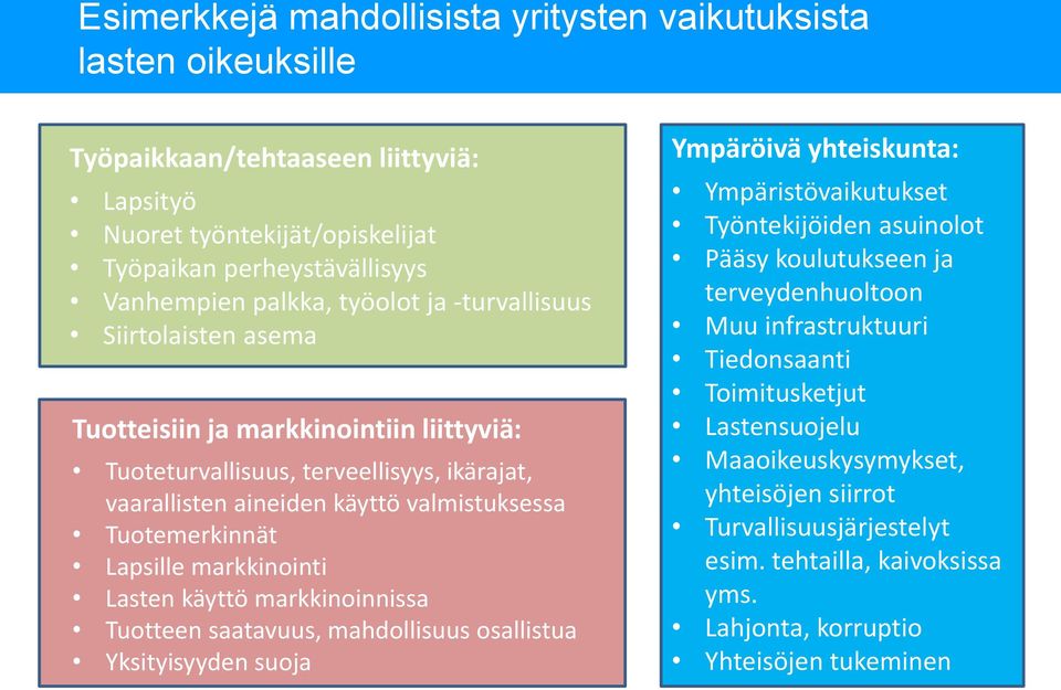 markkinointi Lasten käyttö markkinoinnissa Tuotteen saatavuus, mahdollisuus osallistua Yksityisyyden suoja Ympäröivä yhteiskunta: Ympäristövaikutukset Työntekijöiden asuinolot Pääsy koulutukseen ja