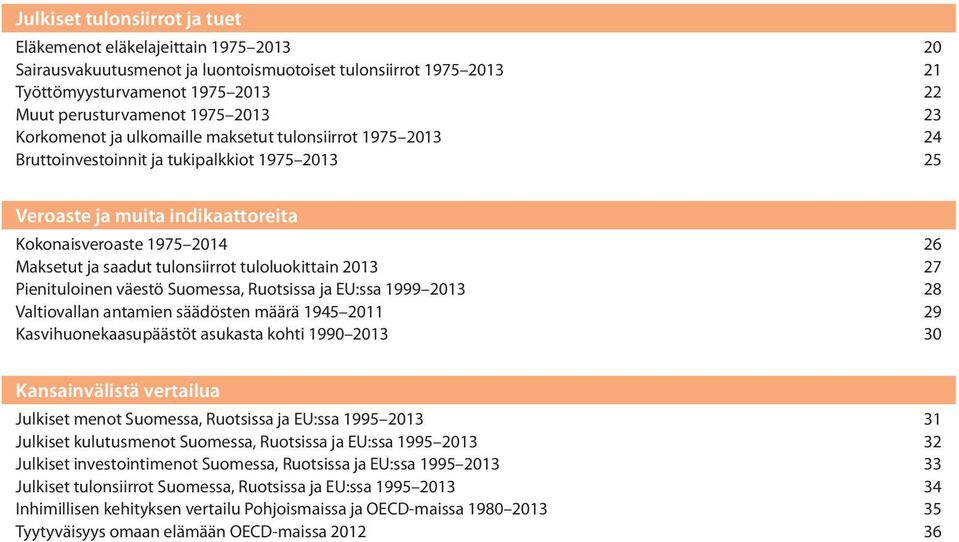 tulonsiirrot tuloluokittain 2013 27 Pienituloinen väestö Suomessa, Ruotsissa ja EU:ssa 1999 2013 28 Valtiovallan antamien säädösten määrä 1945 2011 29 Kasvihuonekaasupäästöt asukasta kohti 1990 2013