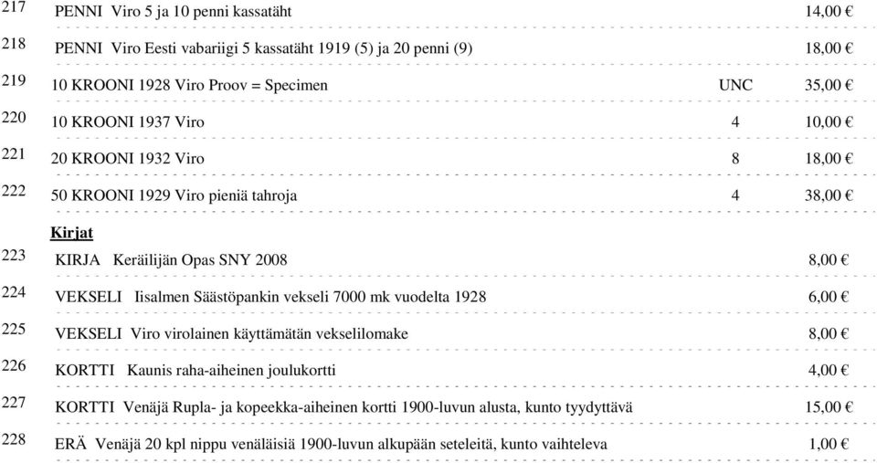 Iisalmen Säästöpankin vekseli 7000 mk vuodelta 1928 6,00 225 VEKSELI Viro virolainen käyttämätän vekselilomake 8,00 226 KORTTI Kaunis raha-aiheinen joulukortti 4,00 227