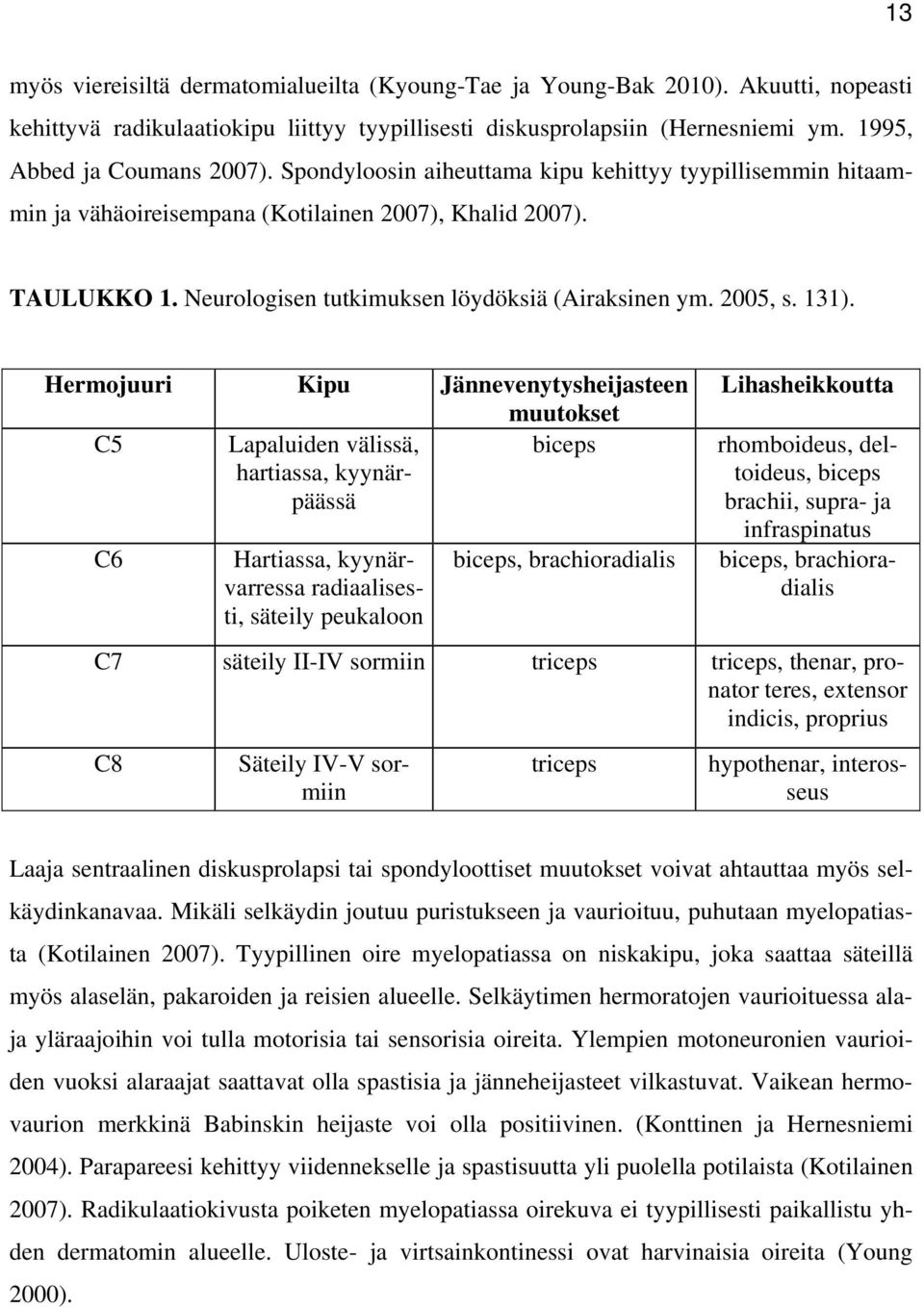 Hermojuuri Kipu Jännevenytysheijasteen muutokset C5 Lapaluiden välissä, biceps hartiassa, kyynärpäässä C6 Hartiassa, kyynärvarressa radiaalisesti, säteily peukaloon biceps, brachioradialis