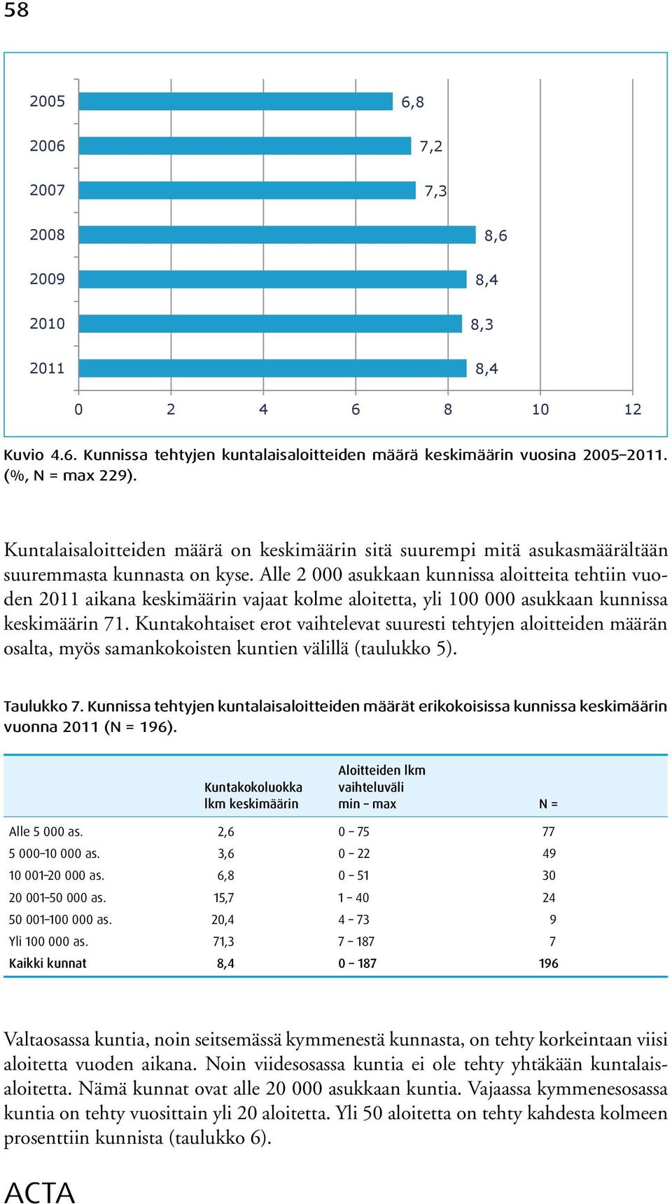 Alle 2 000 asukkaan kunnissa aloitteita tehtiin vuoden 2011 aikana keskimäärin vajaat kolme aloitetta, yli 100 000 asukkaan kunnissa keskimäärin 71.