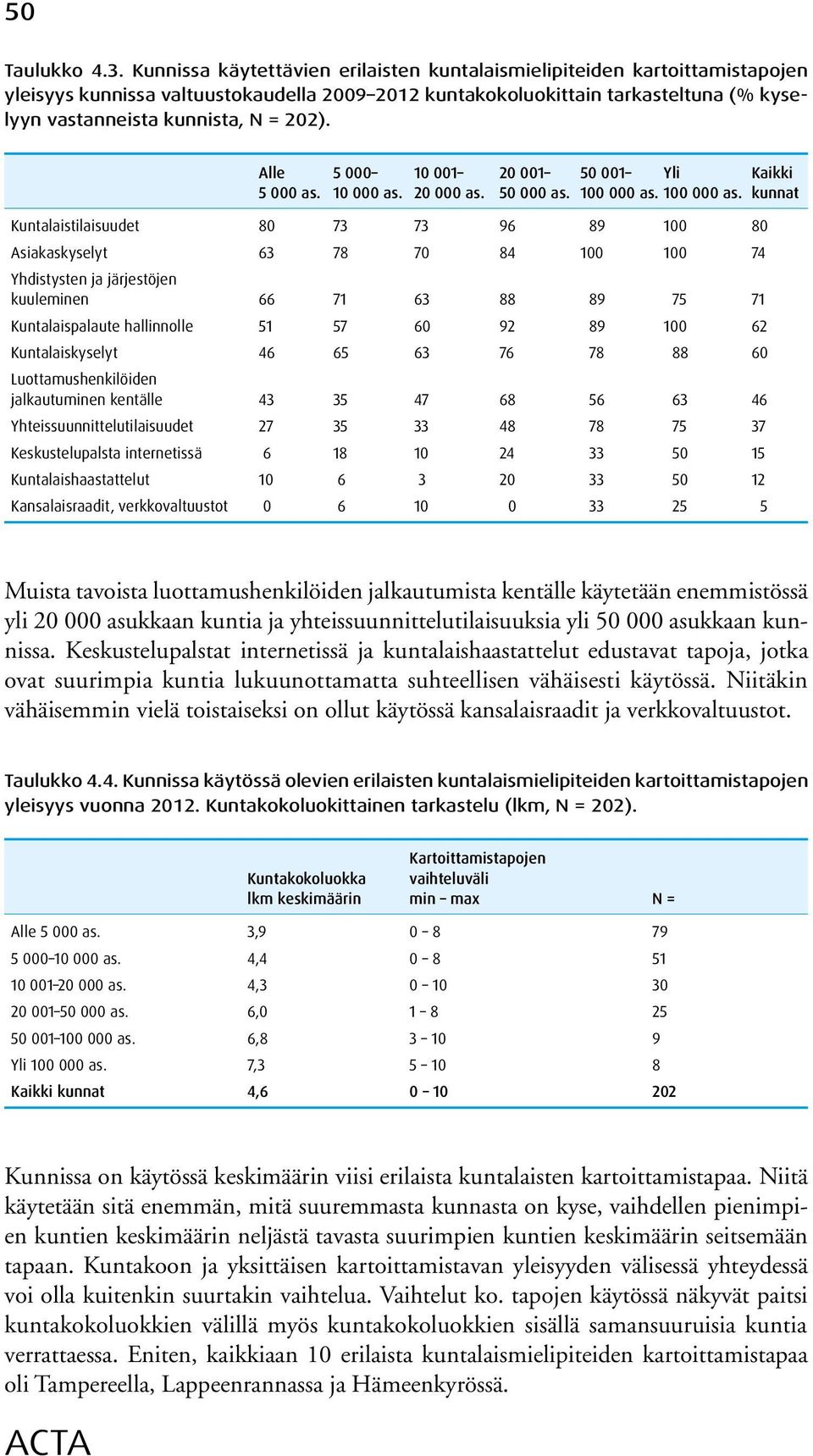 Alle 5 000 10 001 20 001 50 001 Yli Kaikki 5 000 as. 10 000 as. 20 000 as. 50 000 as. 100 000 as.