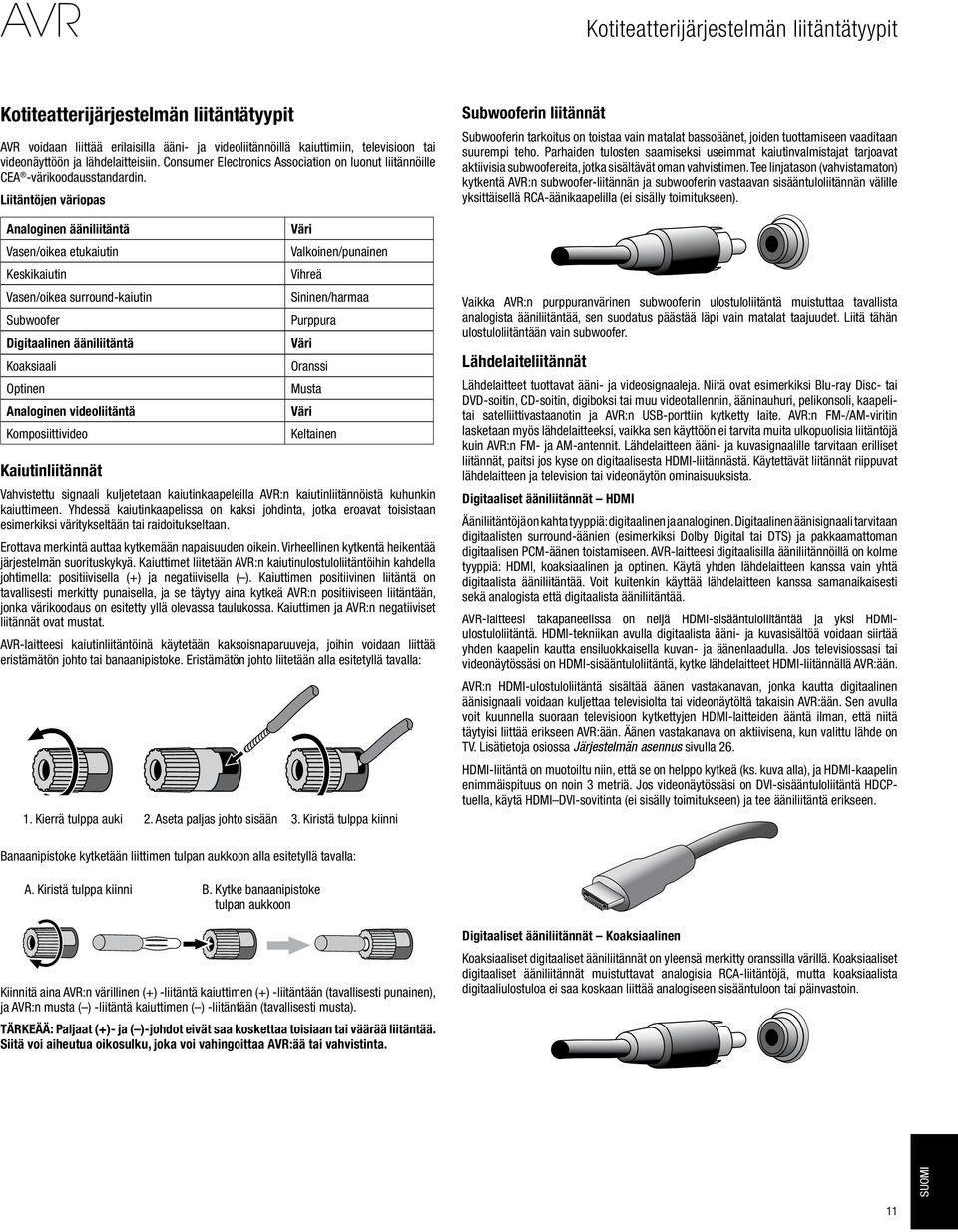 Liitäntöjen väriopas Analoginen ääniliitäntä Vasen/oikea etukaiutin Keskikaiutin Vasen/oikea surround-kaiutin Subwoofer Digitaalinen ääniliitäntä Koaksiaali Optinen Analoginen videoliitäntä