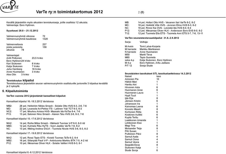 aikuista. Valmentaja: Eero Hytönen. Syyskausi 20.8 21.12.