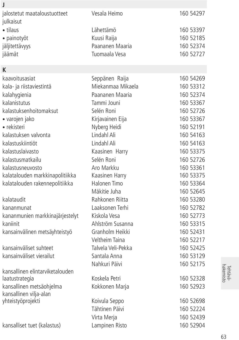 Raija 160 54269 kala- ja riistaviestintä Miekanmaa Mikaela 160 53312 kalahygienia Paananen Maaria 160 52374 kalanistutus Tammi Jouni 160 53367 kalastuksenhoitomaksut Selén Roni 160 52726 varojen jako