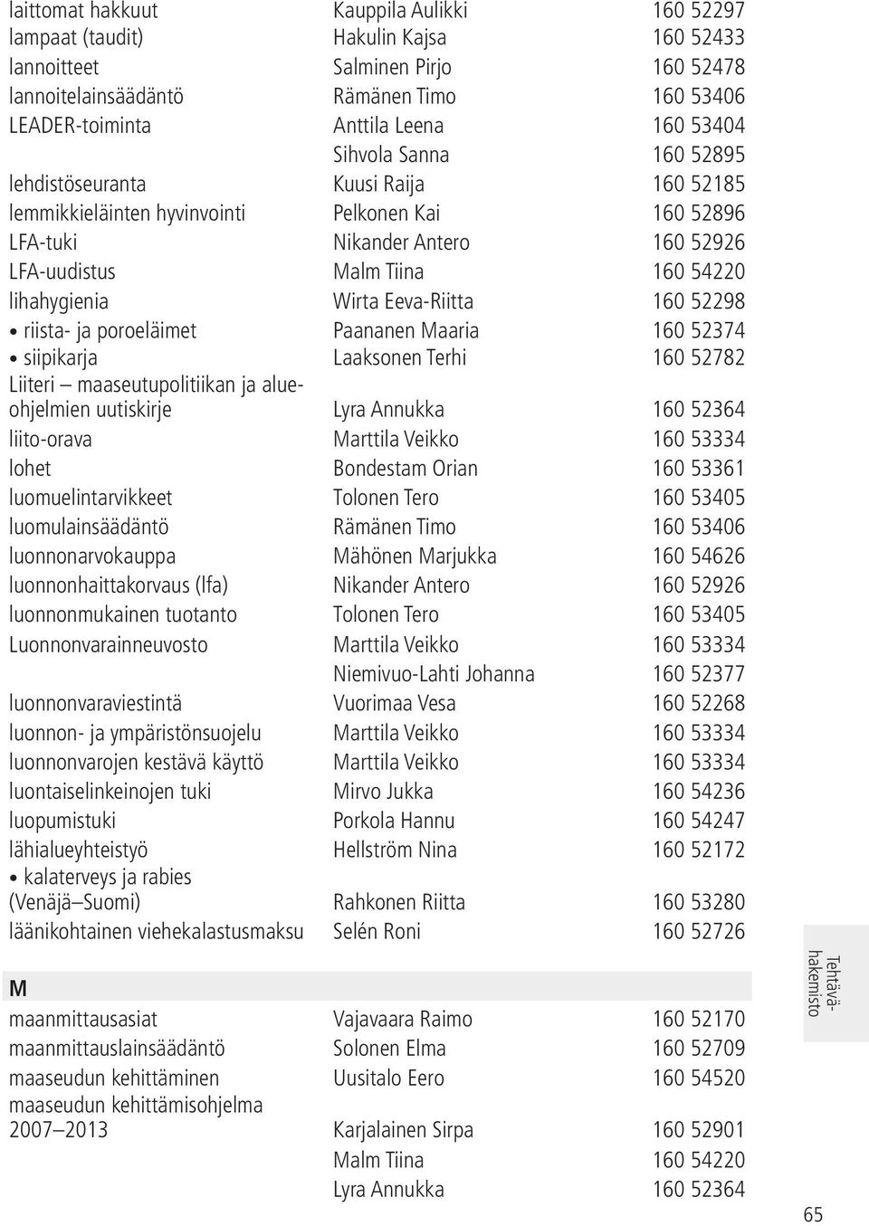 lihahygienia Wirta Eeva-Riitta 160 52298 riista- ja poroeläimet Paananen Maaria 160 52374 siipikarja Laaksonen Terhi 160 52782 Liiteri maaseutupolitiikan ja alueohjelmien uutiskirje Lyra Annukka 160