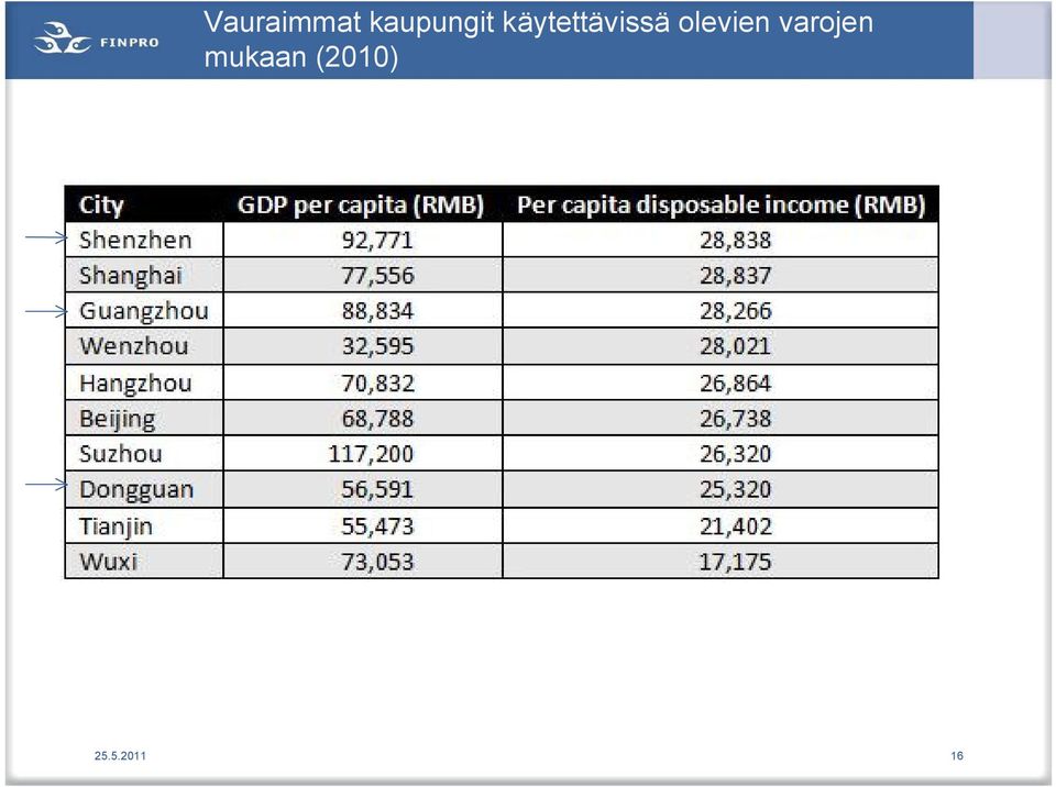 käytettävissä