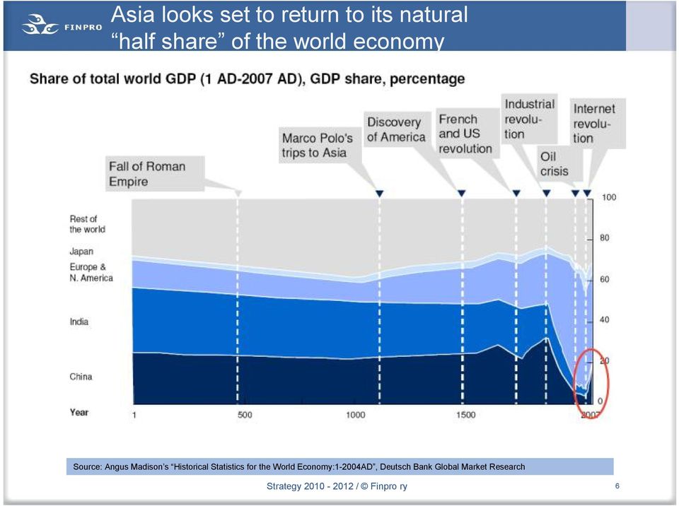 Statistics for the World Economy:1 2004AD, Deutsch