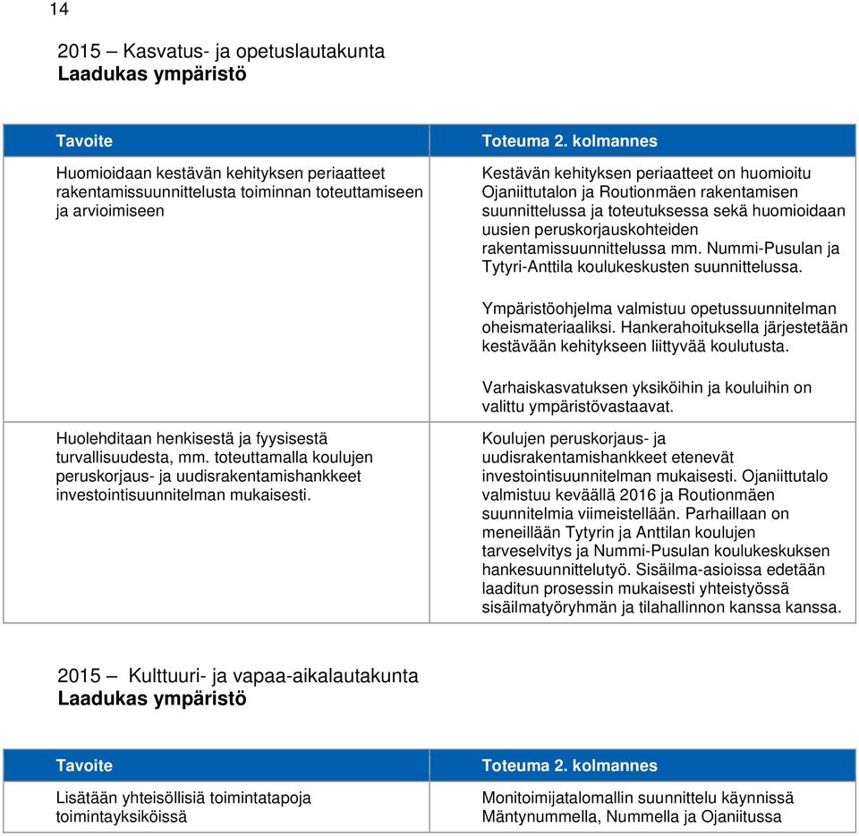 Nummi-Pusulan ja Tytyri-Anttila koulukeskusten suunnittelussa. Ympäristöohjelma valmistuu opetussuunnitelman oheismateriaaliksi.