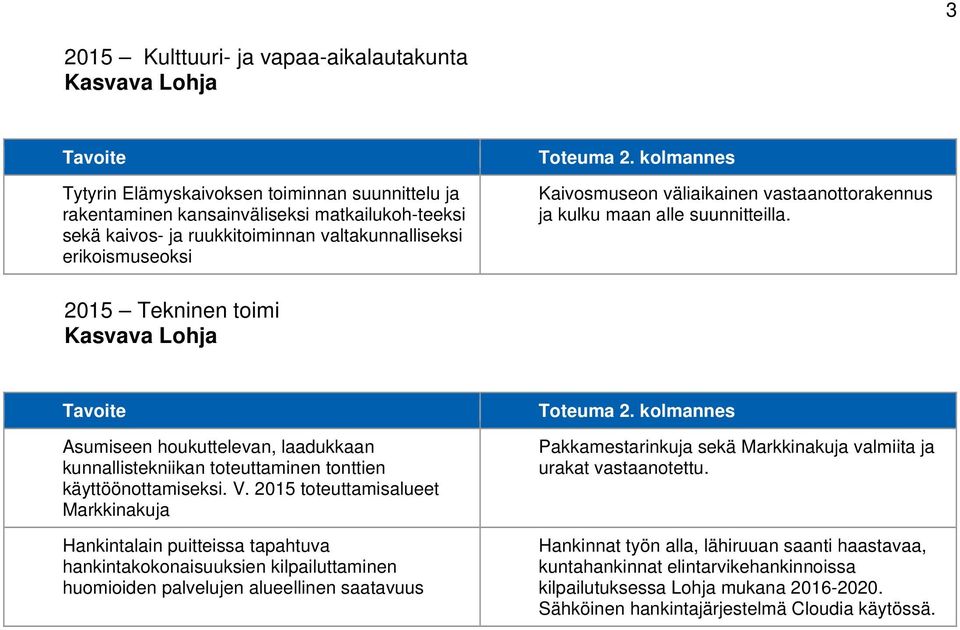 2015 Tekninen toimi Kasvava Lohja Asumiseen houkuttelevan, laadukkaan kunnallistekniikan toteuttaminen tonttien käyttöönottamiseksi. V.