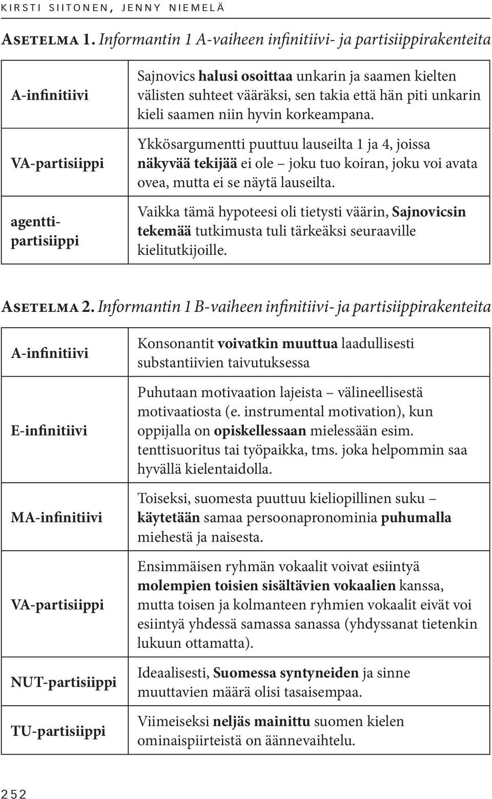 että hän piti unkarin kieli saamen niin hyvin korkeampana. Ykkösargumentti puuttuu lauseilta 1 ja 4, joissa näkyvää tekijää ei ole joku tuo koiran, joku voi avata ovea, mutta ei se näytä lauseilta.