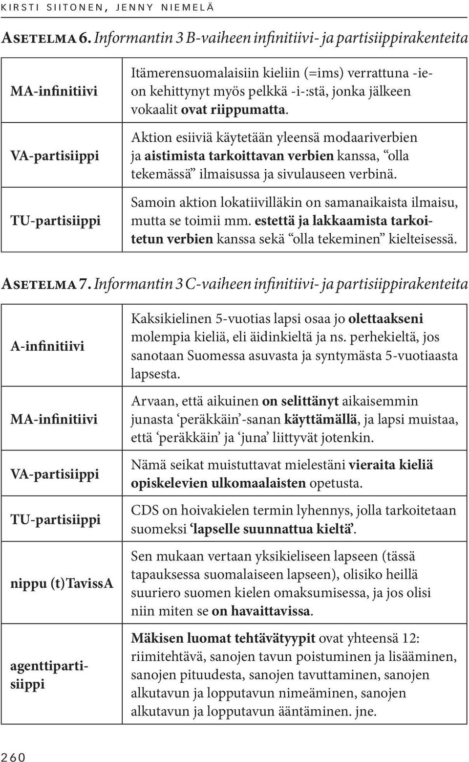 jälkeen vokaalit ovat riippumatta. Aktion esiiviä käytetään yleensä modaariverbien ja aistimista tarkoittavan verbien kanssa, olla tekemässä ilmaisussa ja sivulauseen verbinä.