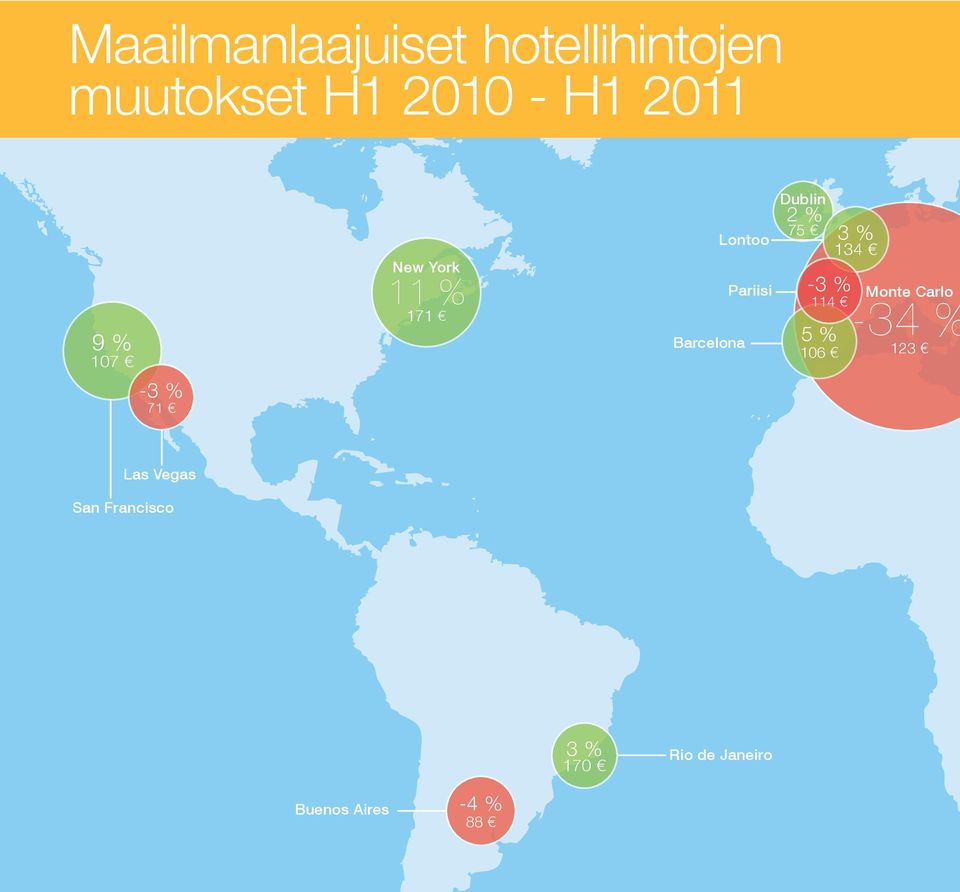 134 Monte Carlo -34 % 123 Las Vegas San Francisco 3 % 170 Rio de Janeiro